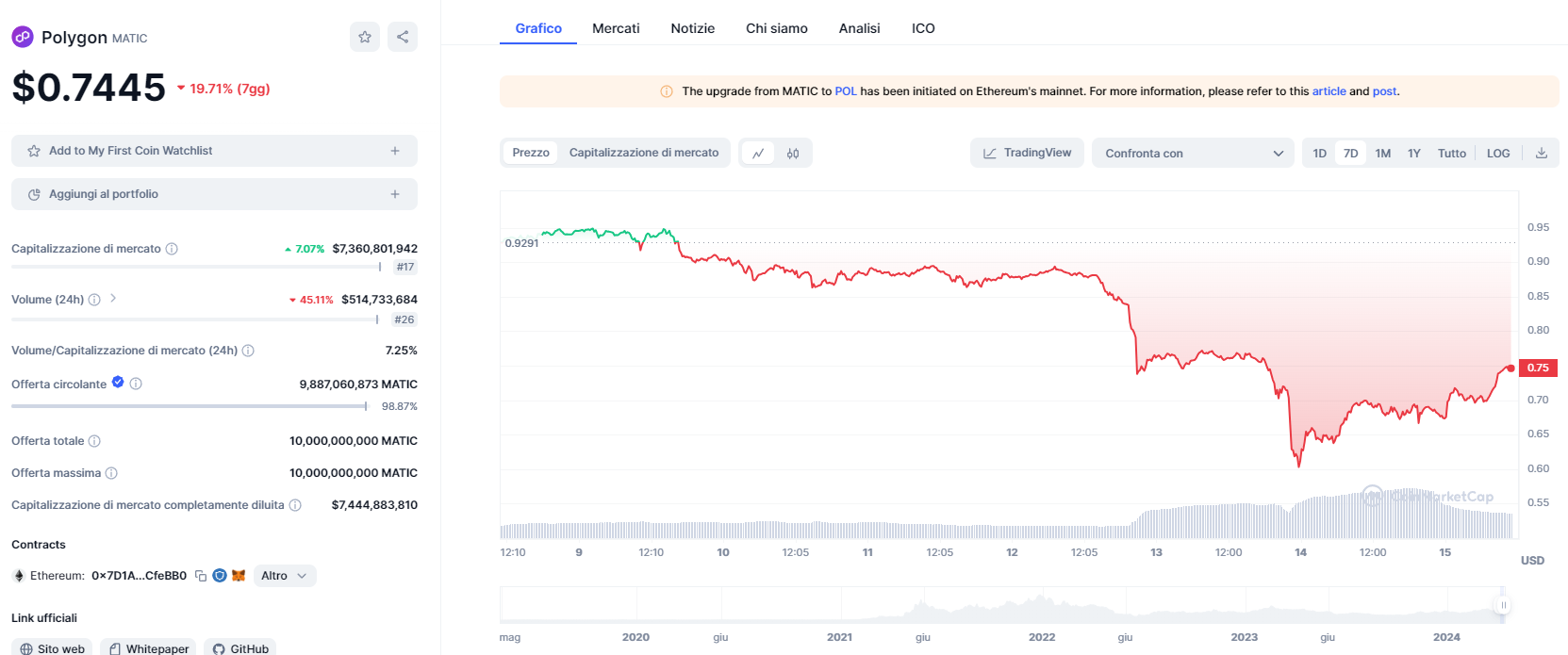 Crypto Crash: Herstelt de Markt in Aanloop naar Bitcoin Halving?