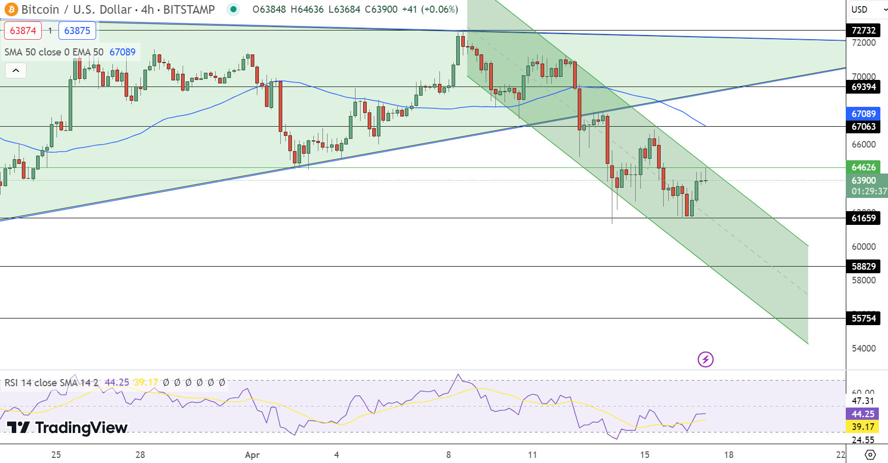 Bitcoin Koersverwachting