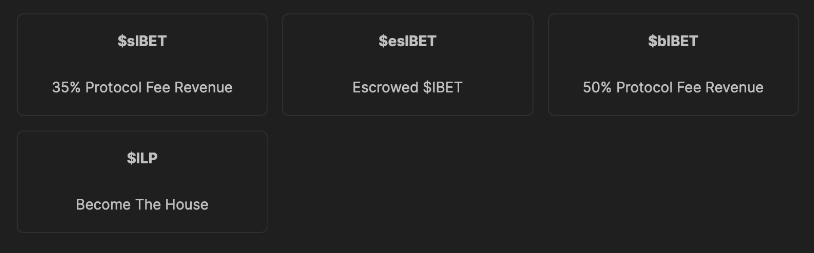 $IBET tokenomics