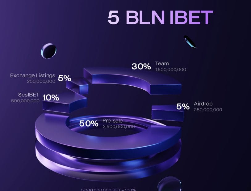 $IBET uitsplitsing