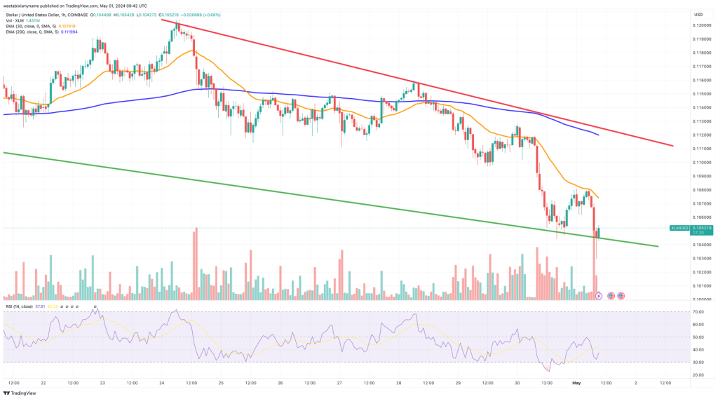 xlm