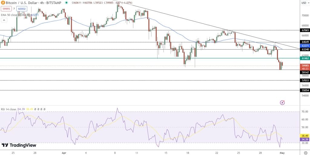 Bitcoin Price Prediction &ndash; Source: Tradingview