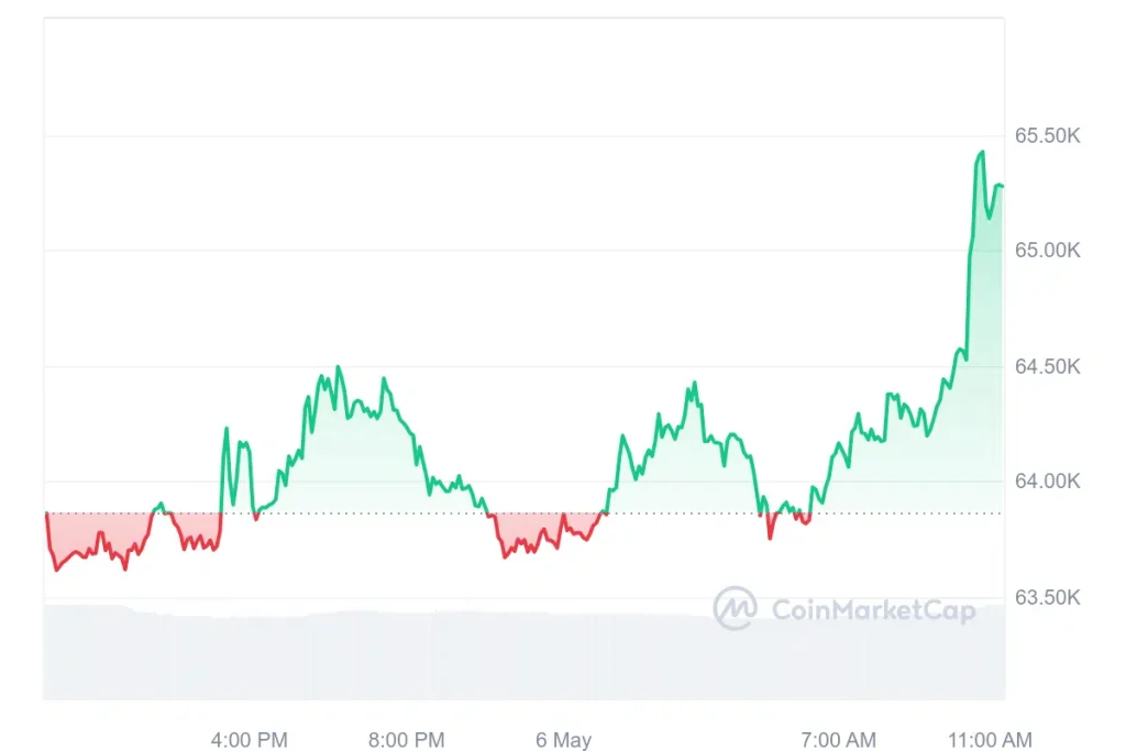 Bitcoin bull run