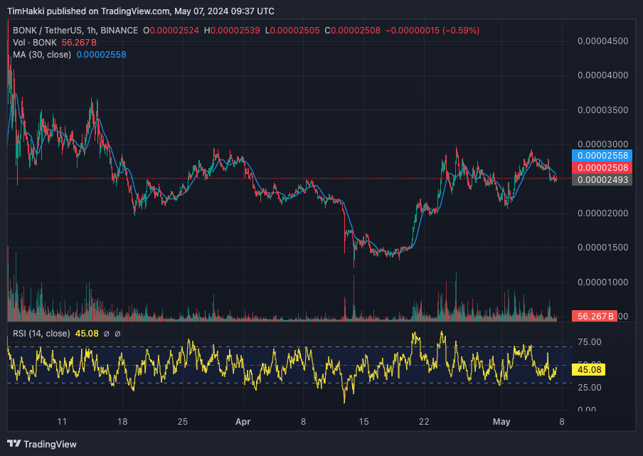 Sealana the next bonk?