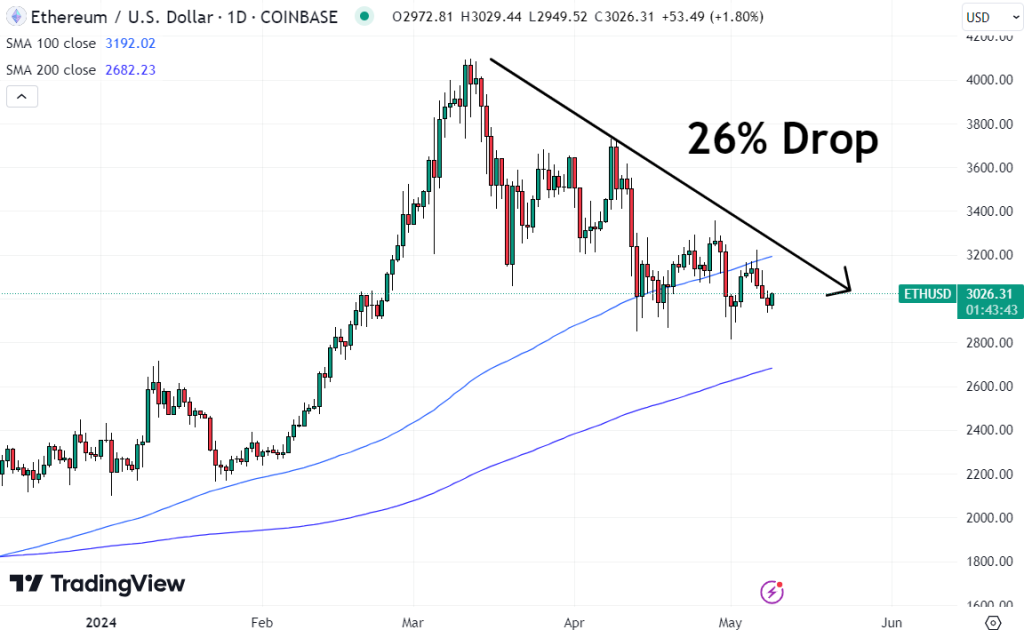 koersverwachting ethereum