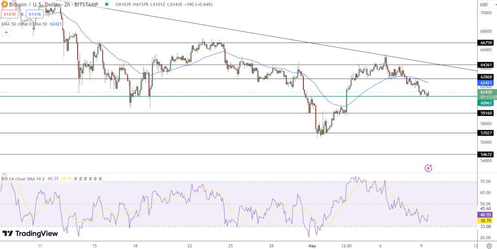 Bitcoin Koers Verwachting