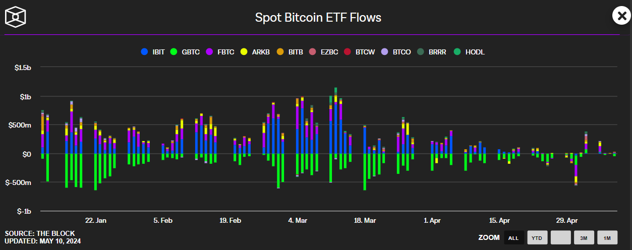 Bitcoin ETF