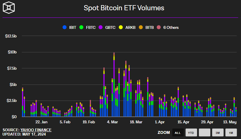 btc