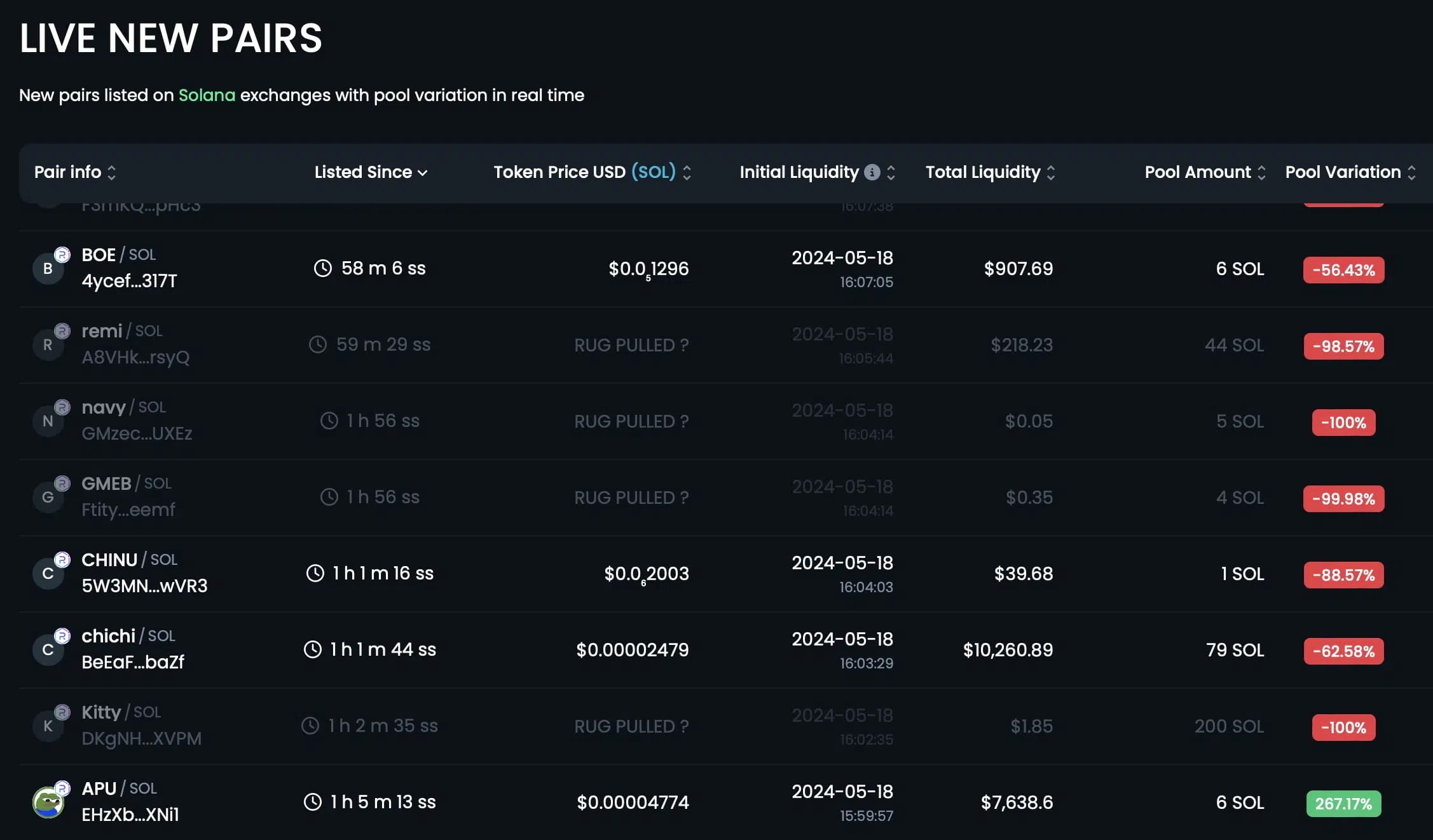 Lijst met nieuwe Meme Coins op Solana &ndash; Bron: Dextools