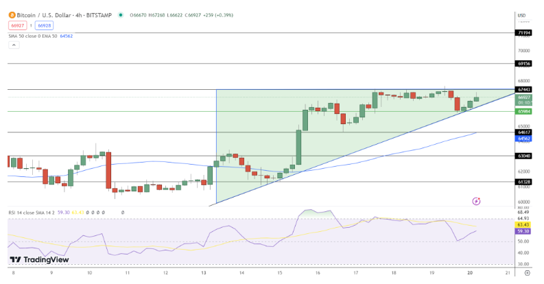 Bitcoin Koersverwachting