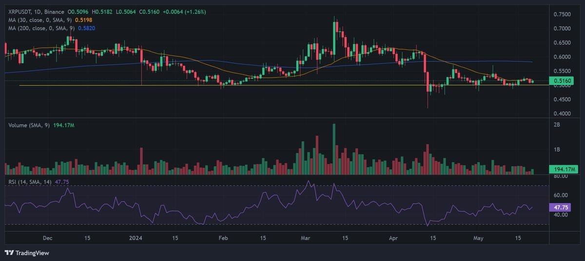Ripple Koers Verwachting: Kan Ripple 1 Euro Worden?