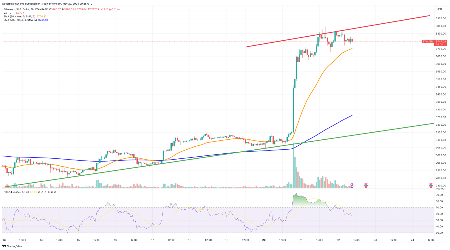 eth
