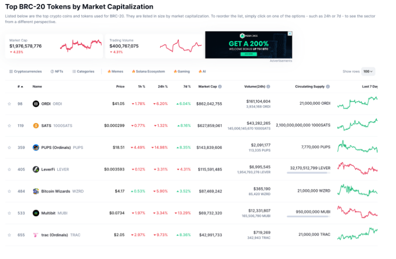 Top BRC-20 tokens