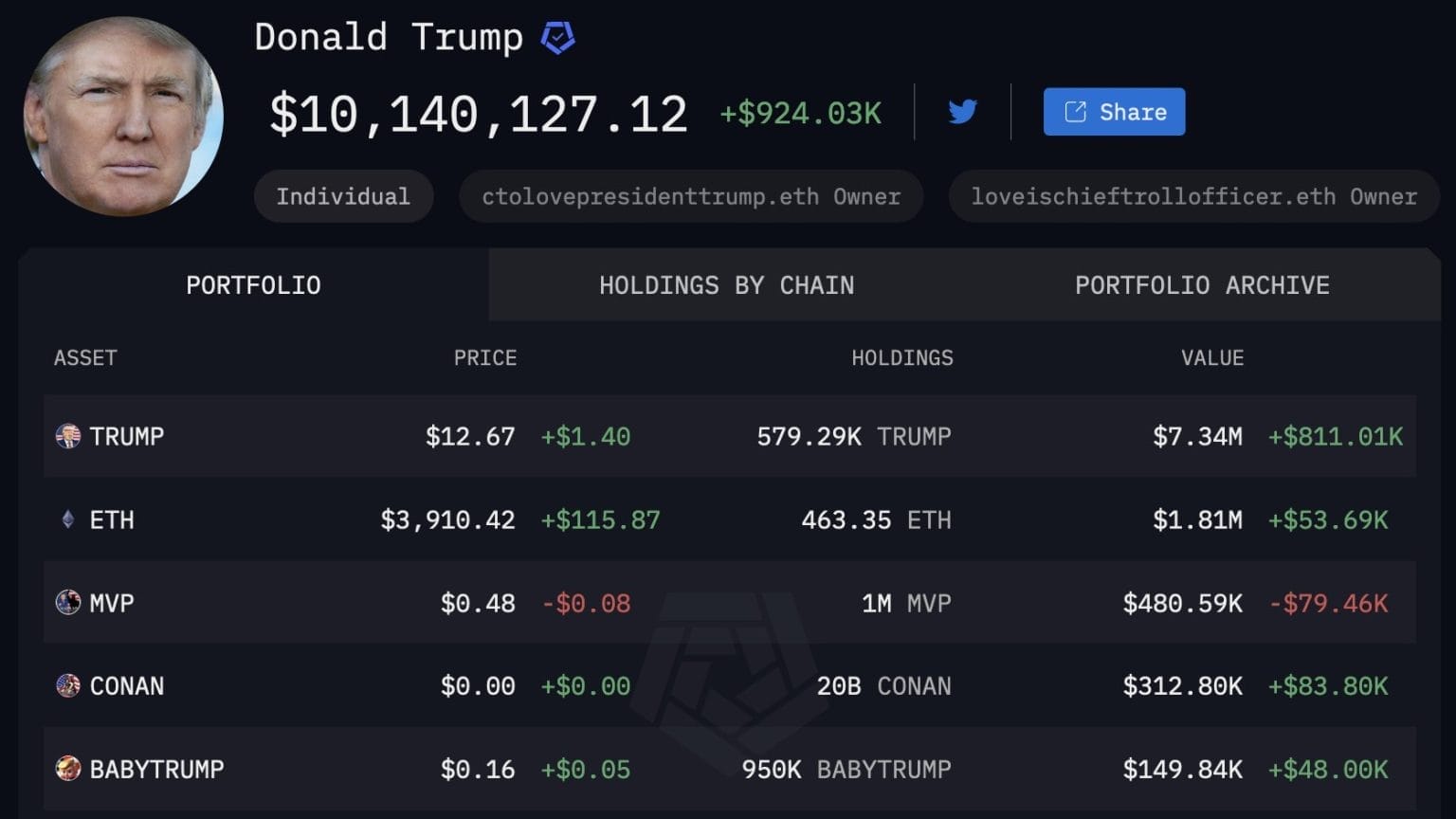 Trump