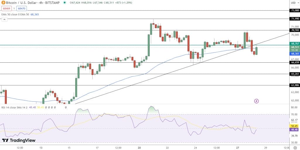 Bitcoin koers verwachting grafiek