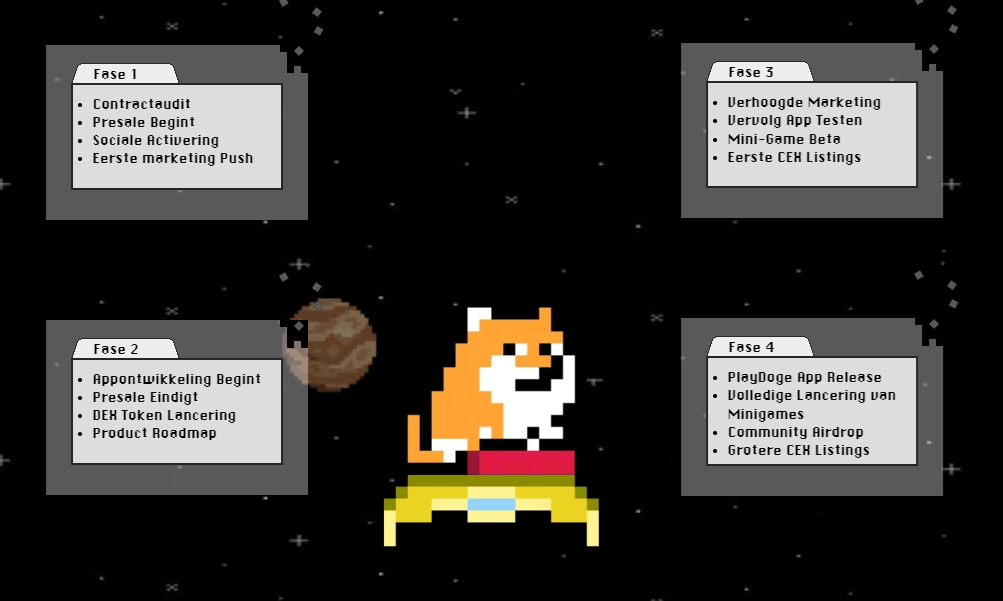 Playdoge kopen roadmap