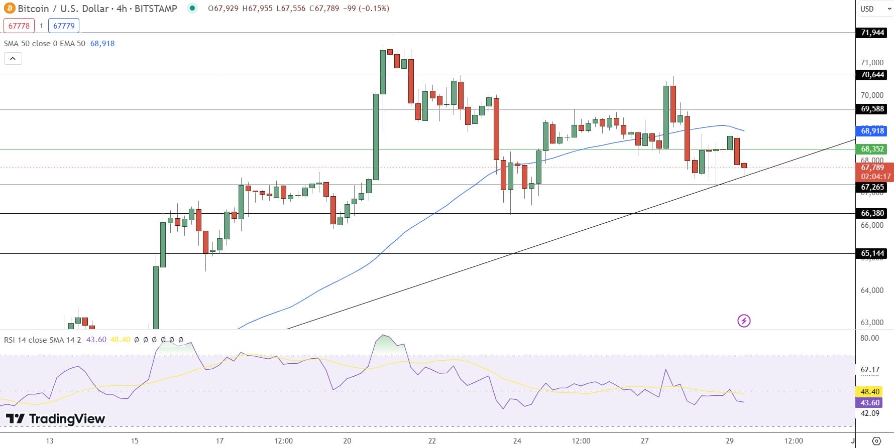 Bitcoin Koers voorspelling