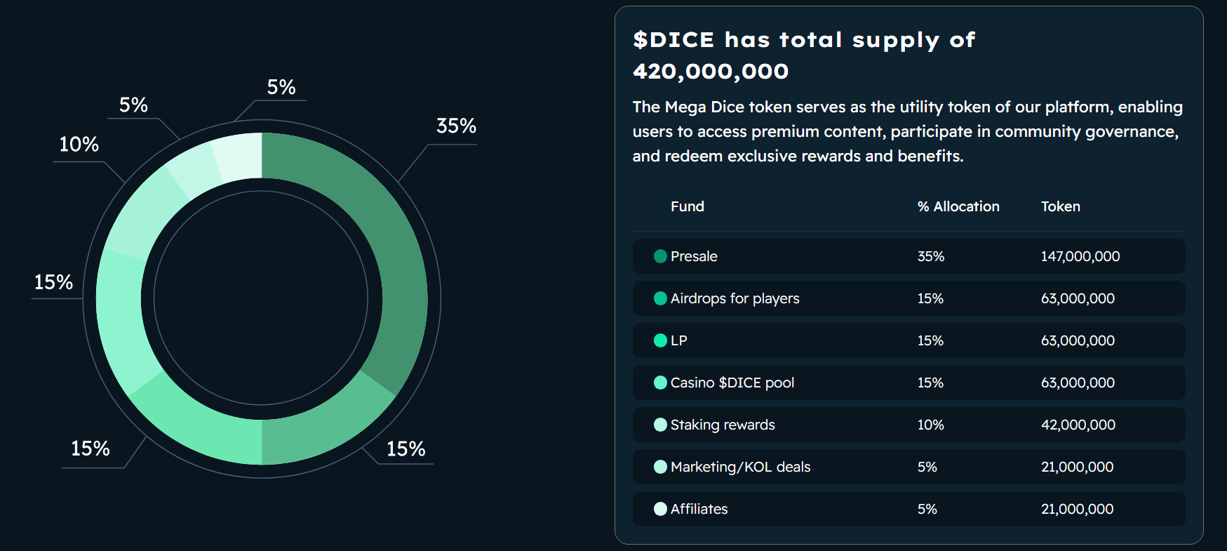 Mega Dice Presale