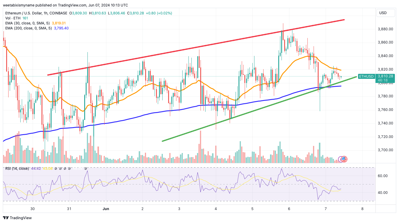 ETH Koersverwachting - Gaat Ethereum Stijgen Naar $10.000?