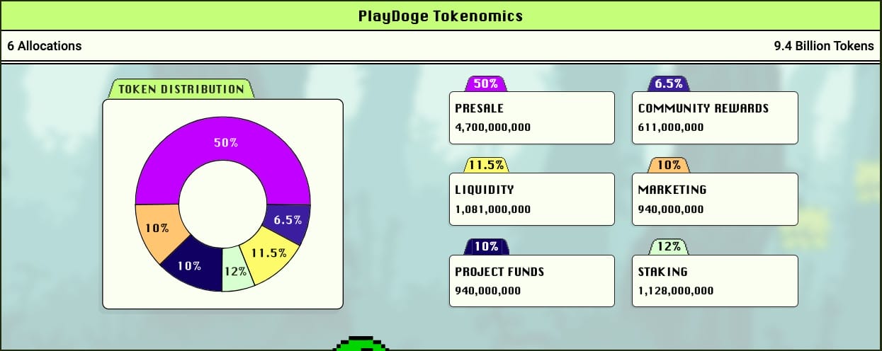 PLaydoge Tokenomics