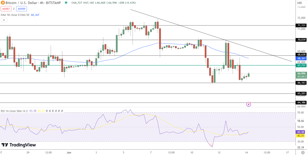 bitcoin koers verwachting