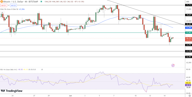 Bitcoin Koers Verwachting
