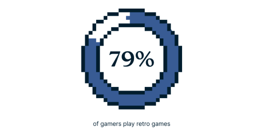 Spelers Van Retro Spellen