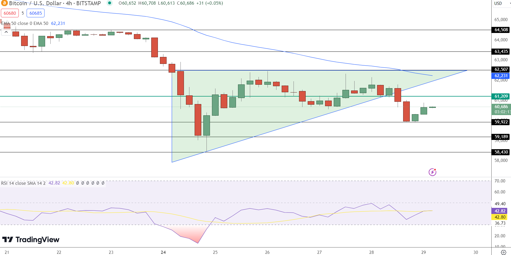 Bitcoin Price Prediction