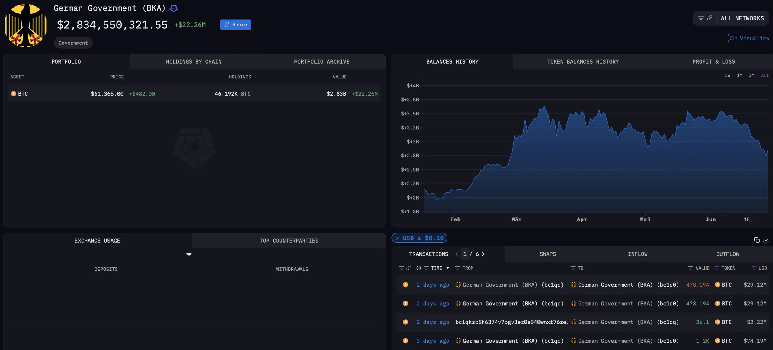 Bitcoin vs Ethereum: wat gaan deze bekende crypto’s doen in juli