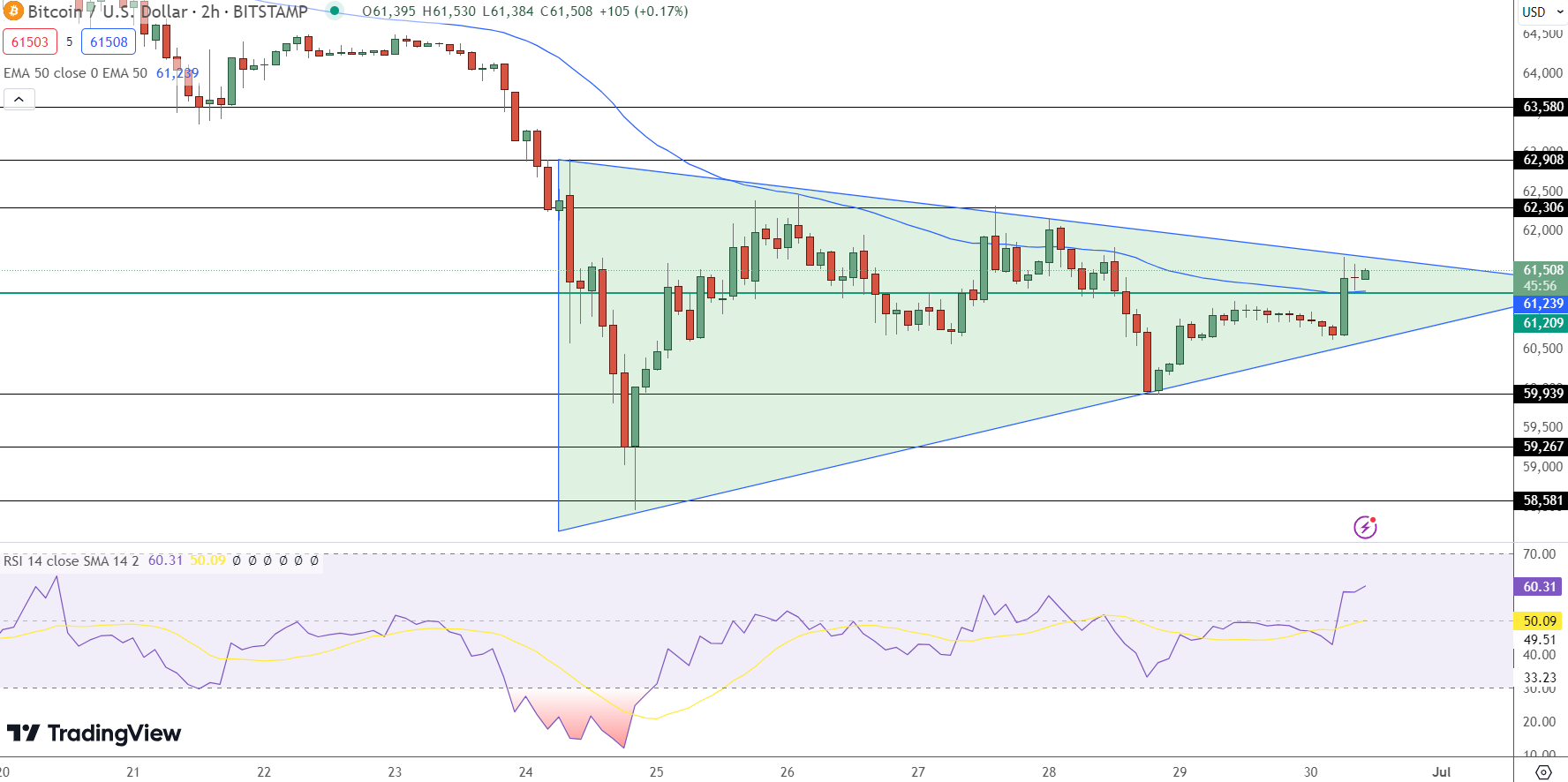BTC koersverwachting, bitcoin
