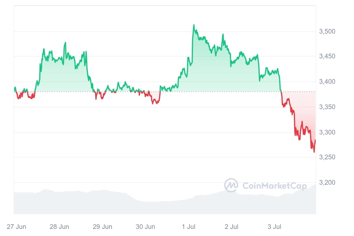 ETH - Investeerders kijken naar alternatieven na lancering ETF's