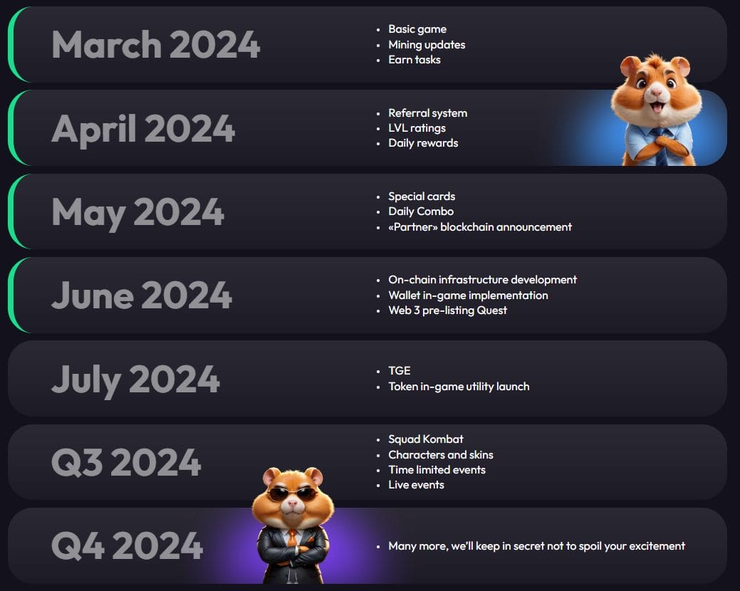 Hamster kombat koers verwachting 2024