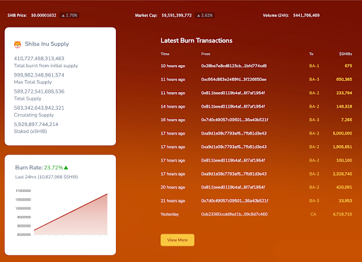 Shibu Burn Transactions