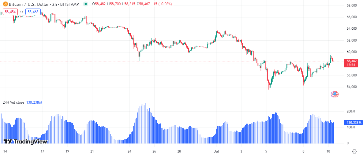 bitcoin koers volume