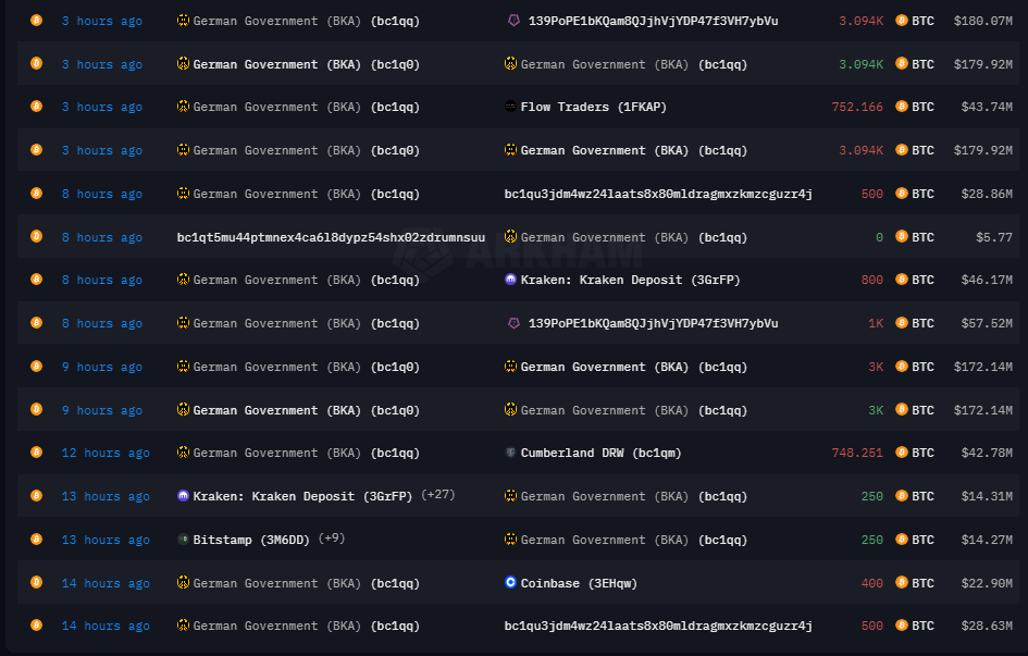 Wiener AI, BTC, volatiliteit 