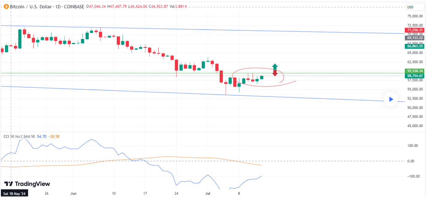 Bitcoin Koers Verwachting