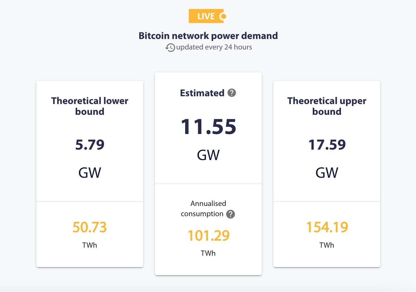 BTC energiebehoefte - Toekomst Bitcoin - Gaat Bitcoin nog stijgen