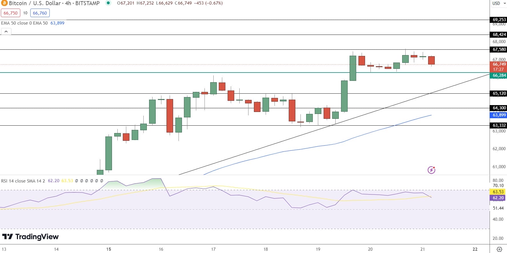 Bitcoin koers verwachting 22 juli 2024