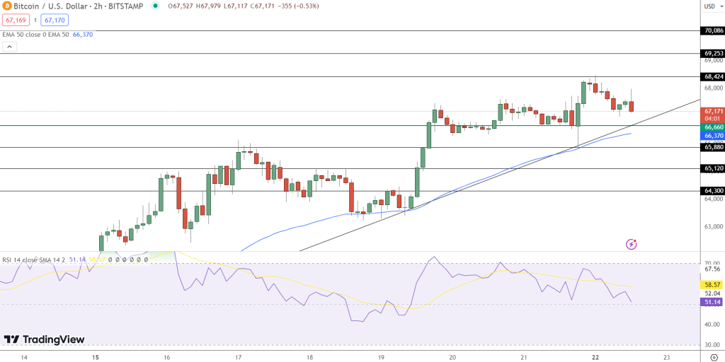 Bitcoin koers verwachting