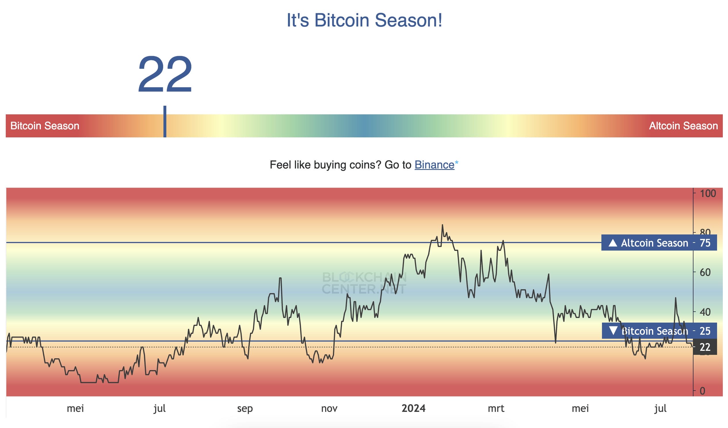 altcoins