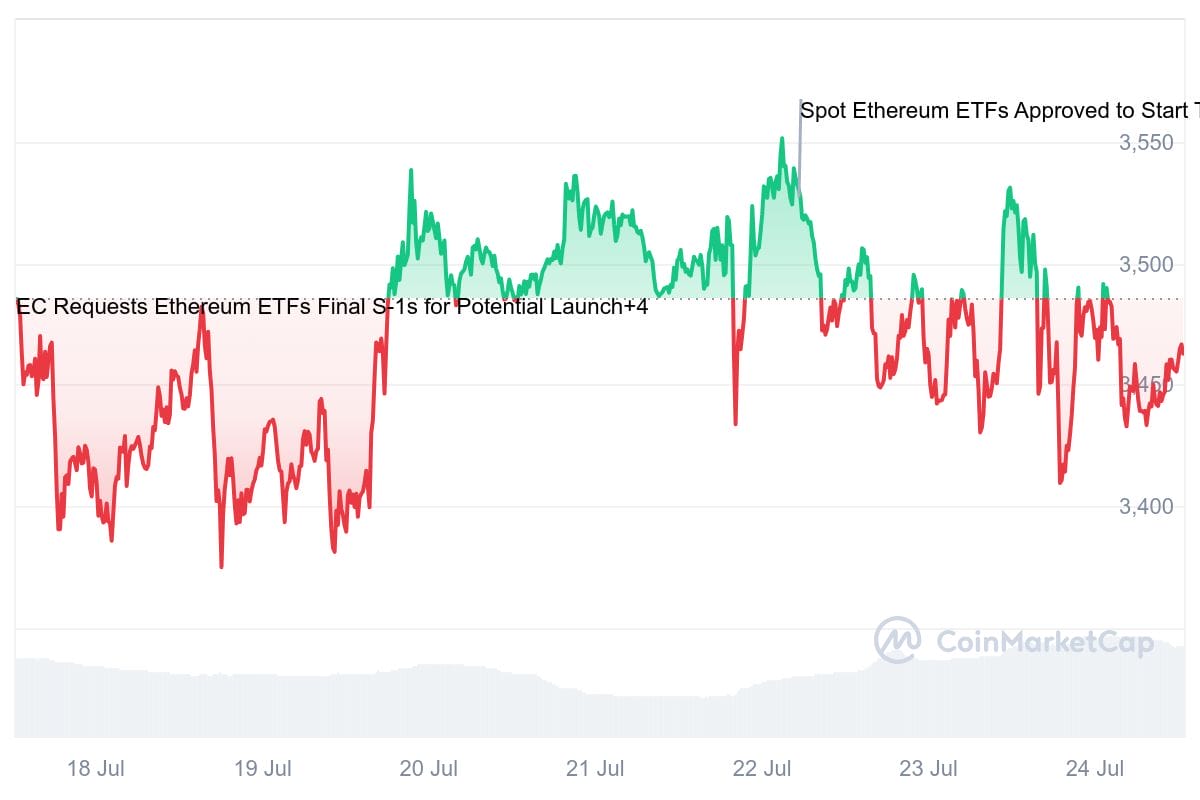 eth