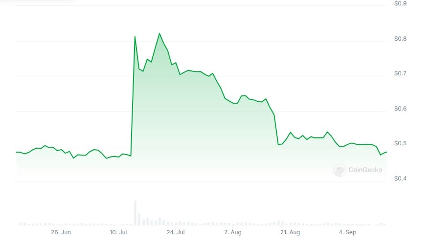 ripple stijging na uitspraak torres
