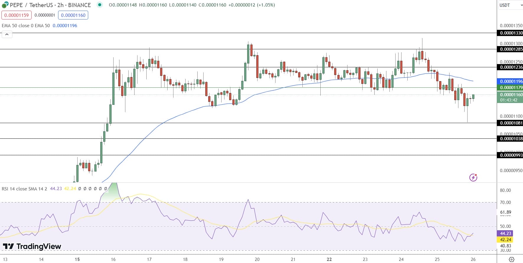 Pepe Coin Koers Verwachting