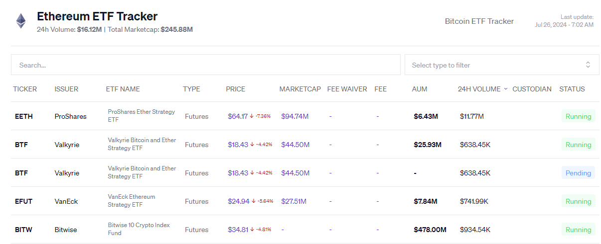 ethereum etf tracker