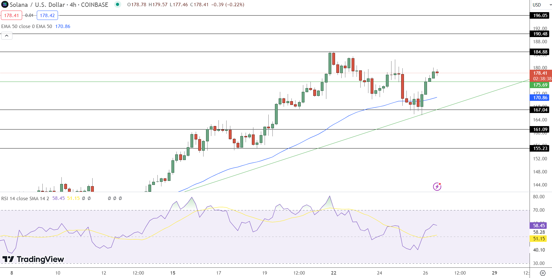 Solana koers verwachting 26 juli 2024 tijdens strijd met XRP om crypto ETF