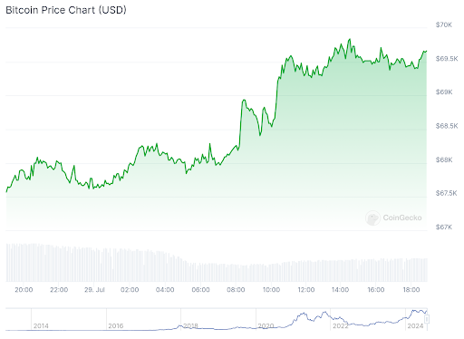 Bitcoin Koers Verwachting