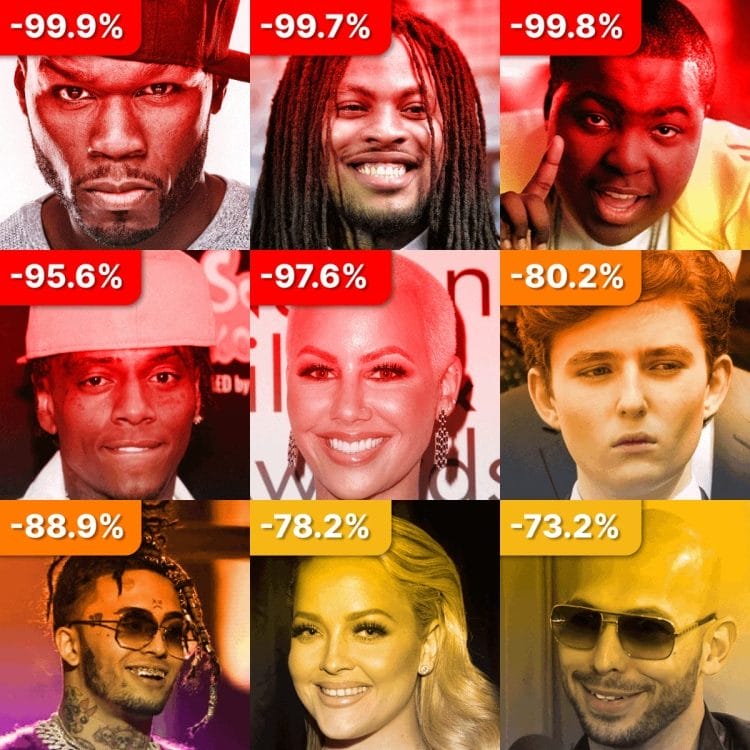 Celebrity meme coins