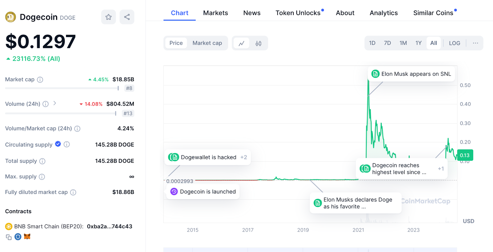 Doge2014 presale - kan Dogecoin Doge2014 verslaan?