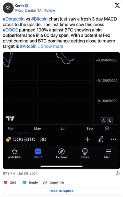 Dogecoin tweet