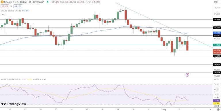 Bitcoin koers verwachting
